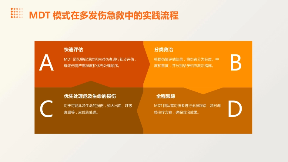 多发伤急救的MDT模式实战与思考_第8页