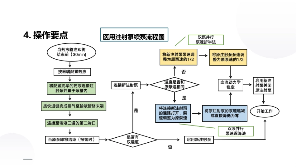 血管活性药物静脉输注护理课件_第15页