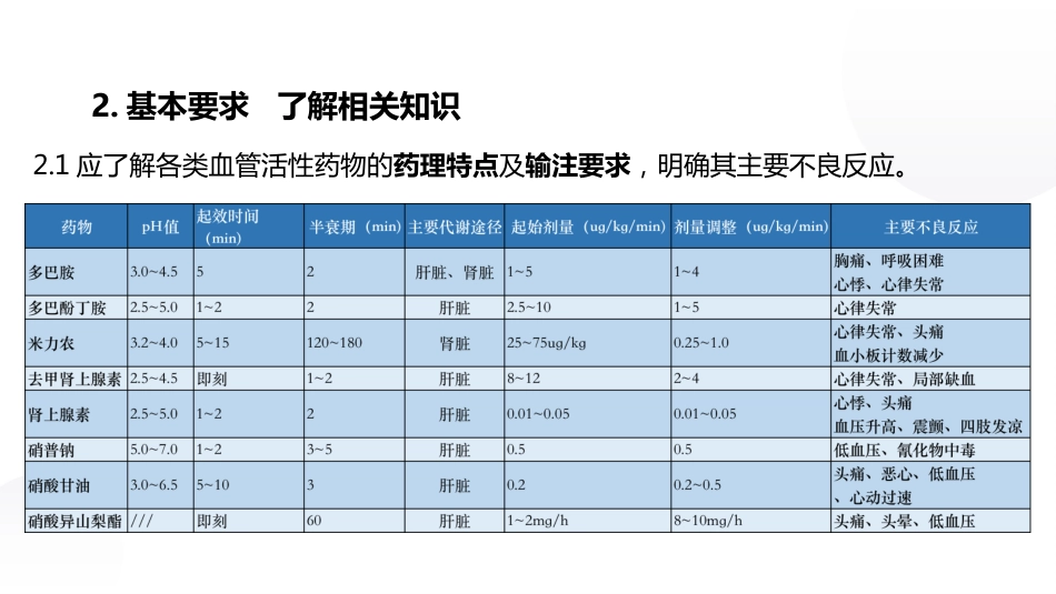 血管活性药物静脉输注护理课件_第8页