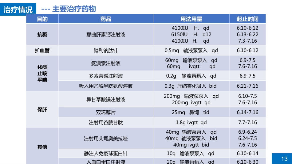 一例重症肺炎合并肝损伤患者病例讨论_第13页