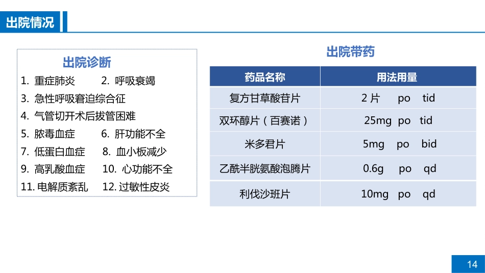 一例重症肺炎合并肝损伤患者病例讨论_第14页