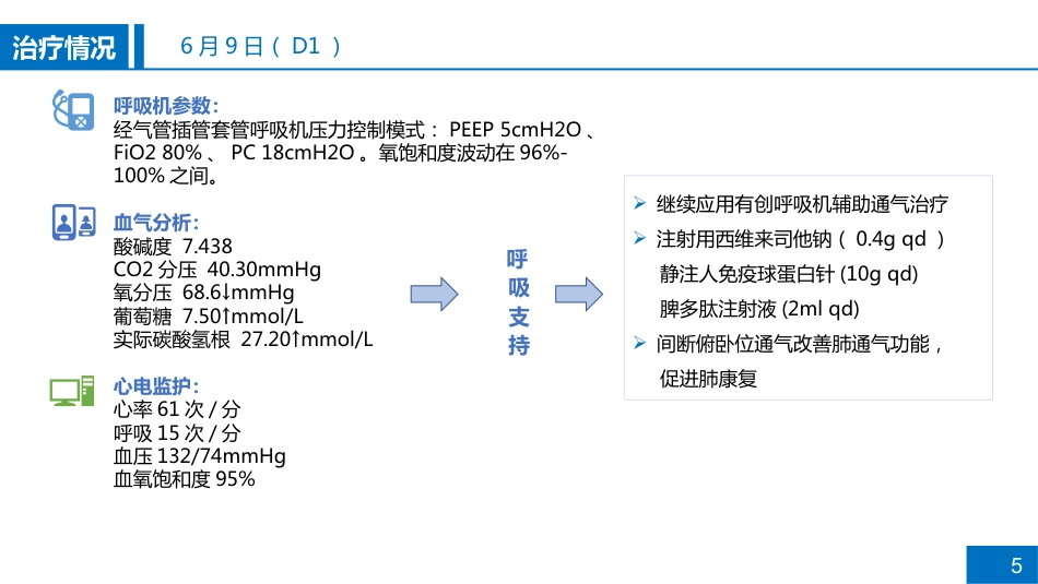 一例重症肺炎合并肝损伤患者病例讨论_第5页