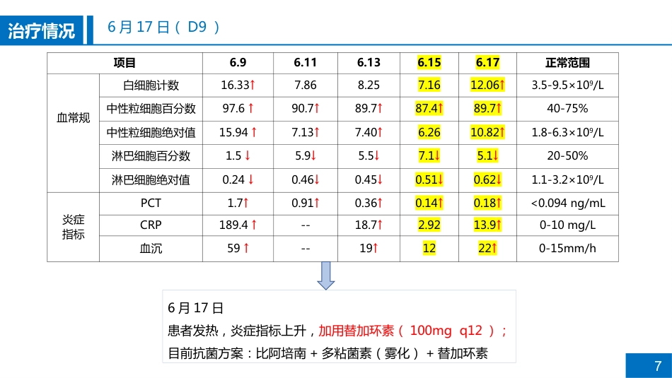 一例重症肺炎合并肝损伤患者病例讨论_第7页