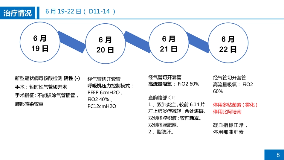 一例重症肺炎合并肝损伤患者病例讨论_第8页