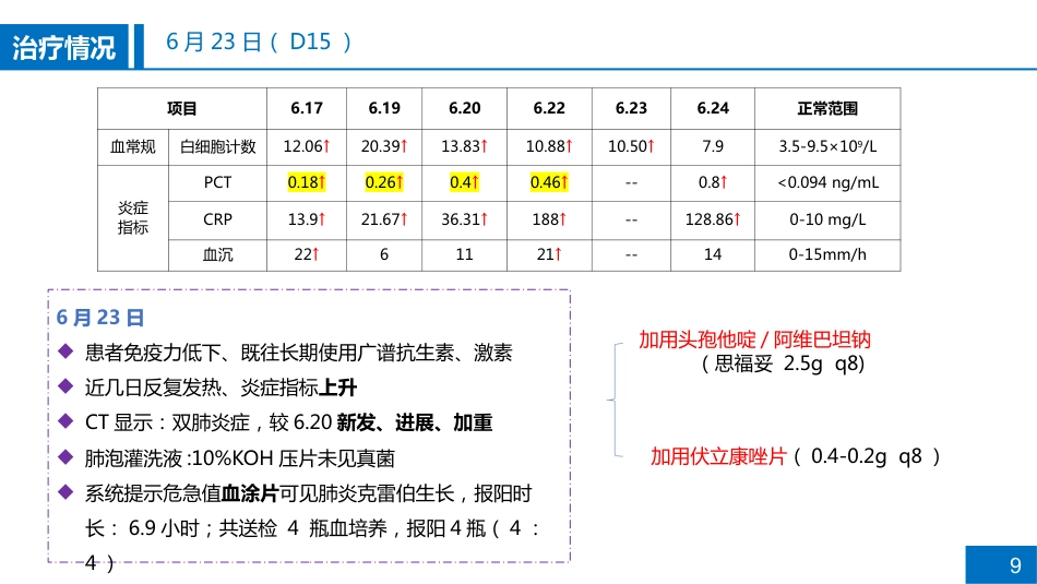 一例重症肺炎合并肝损伤患者病例讨论_第9页