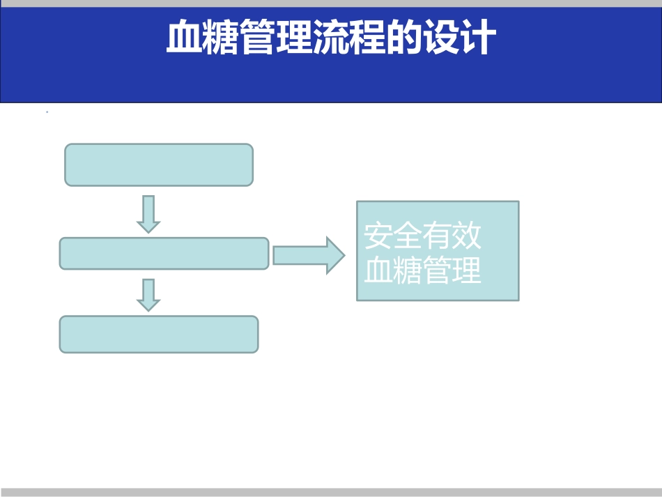 危重症患者的血糖管理课件_第13页
