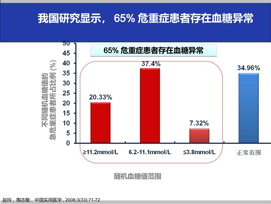 危重症患者的血糖管理课件_第2页
