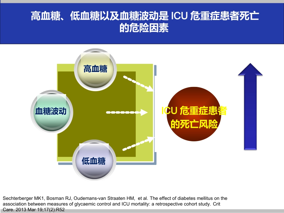 危重症患者的血糖管理课件_第4页