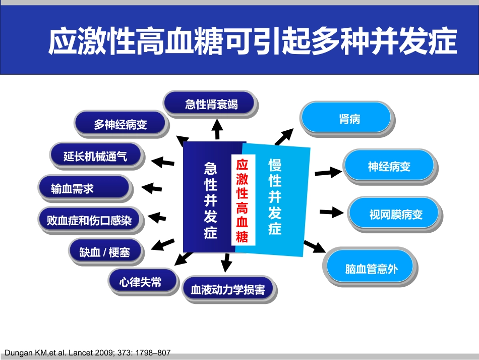 危重症患者的血糖管理课件_第5页