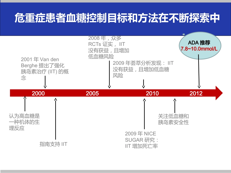 危重症患者的血糖管理课件_第8页
