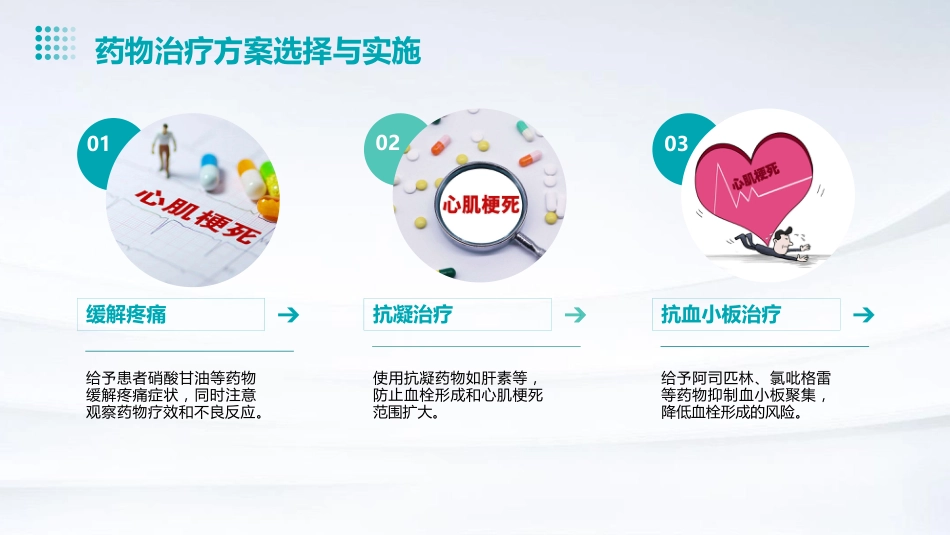 急性心肌梗死的急救与护理PPT课件_第11页