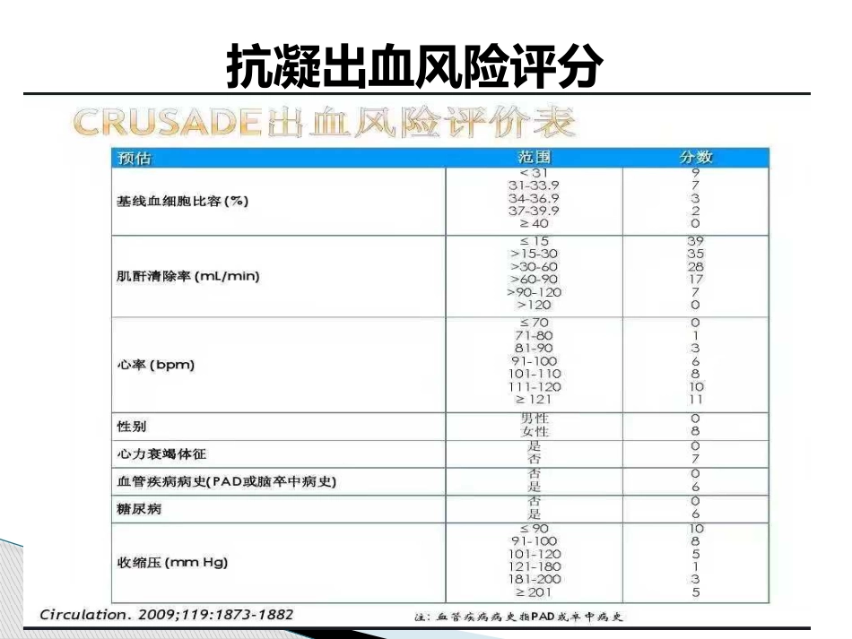 急性心肌梗死急诊用药及注意事项_第5页