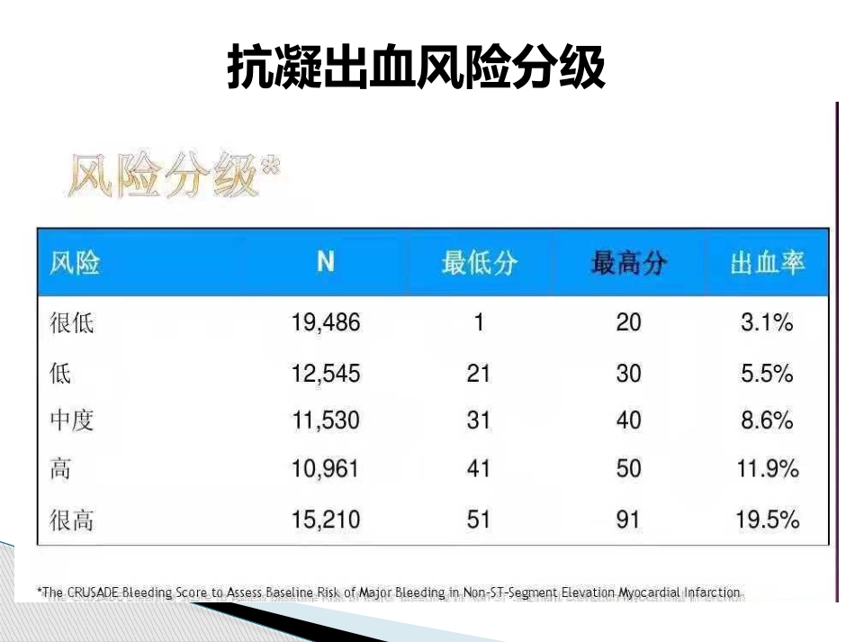 急性心肌梗死急诊用药及注意事项_第6页