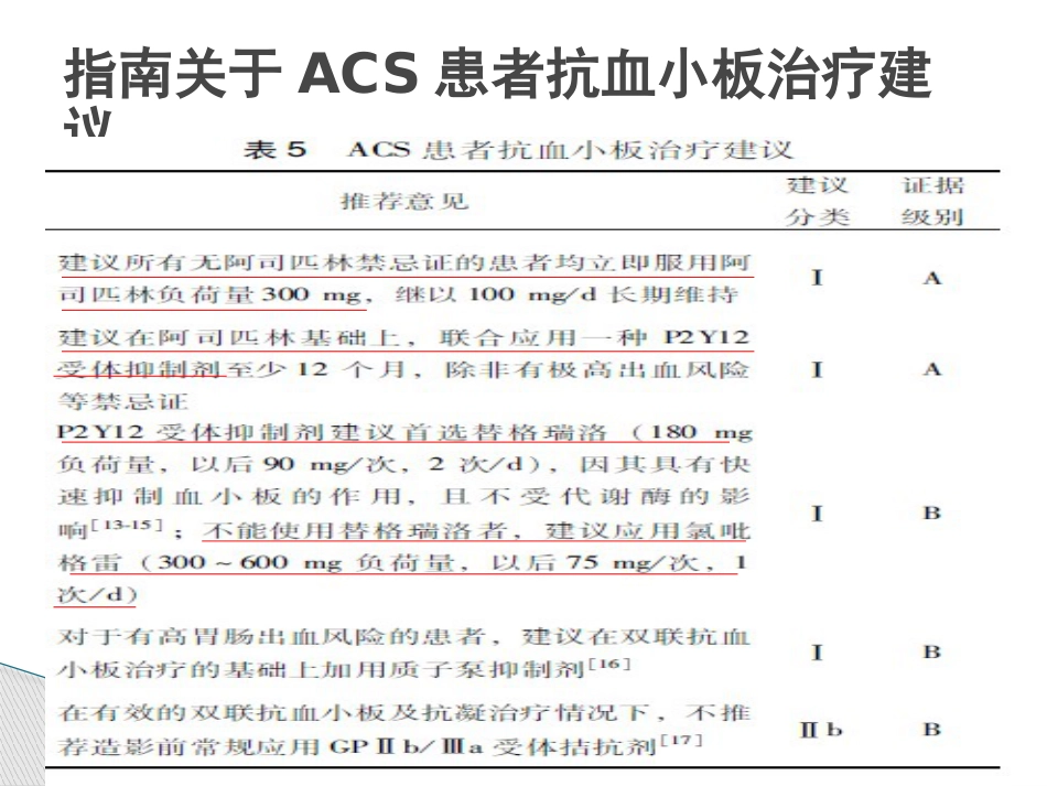 急性心肌梗死急诊用药及注意事项_第7页