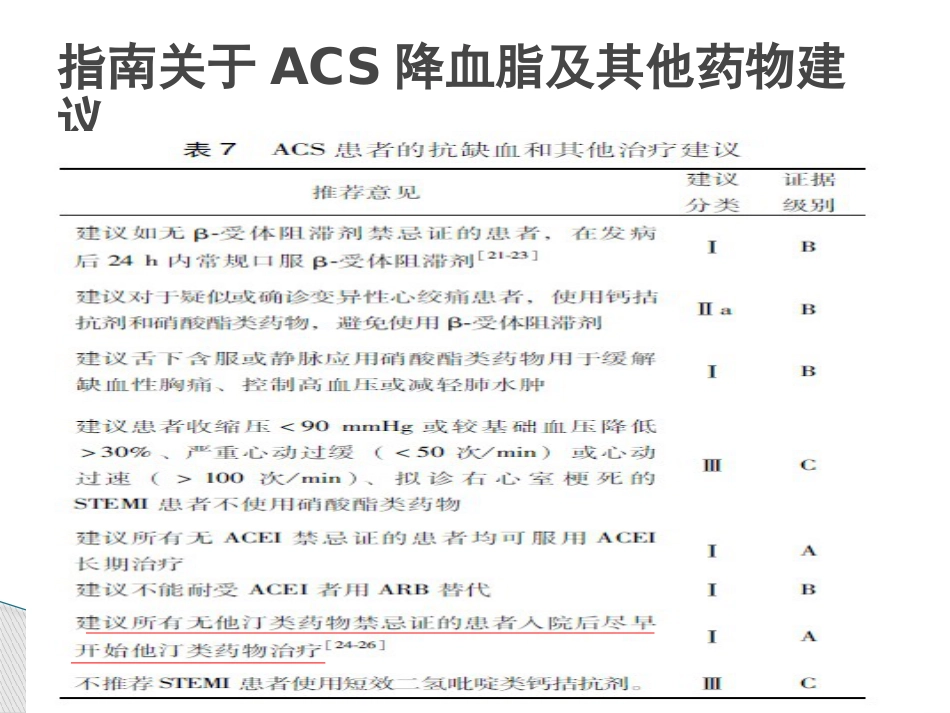 急性心肌梗死急诊用药及注意事项_第8页