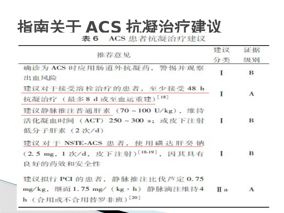 急性心肌梗死急诊用药及注意事项_第9页