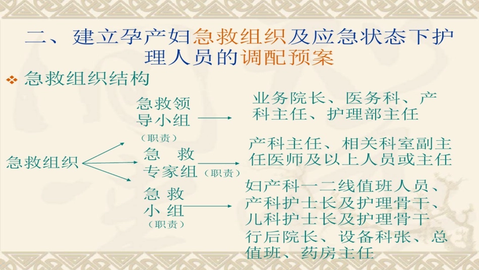 产科急诊及急救_第3页