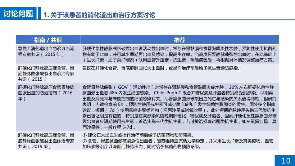 一例肺部感染患者病例讨论_第10页