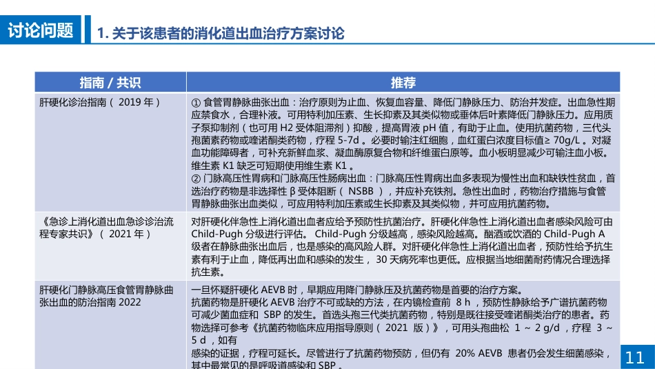 一例肺部感染患者病例讨论_第11页