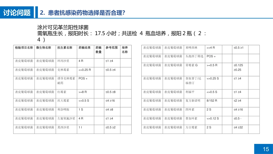 一例肺部感染患者病例讨论_第15页