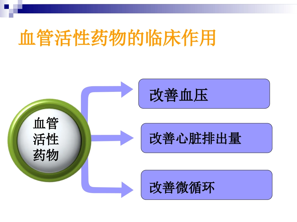 血管活性药物的使用及护理_第10页