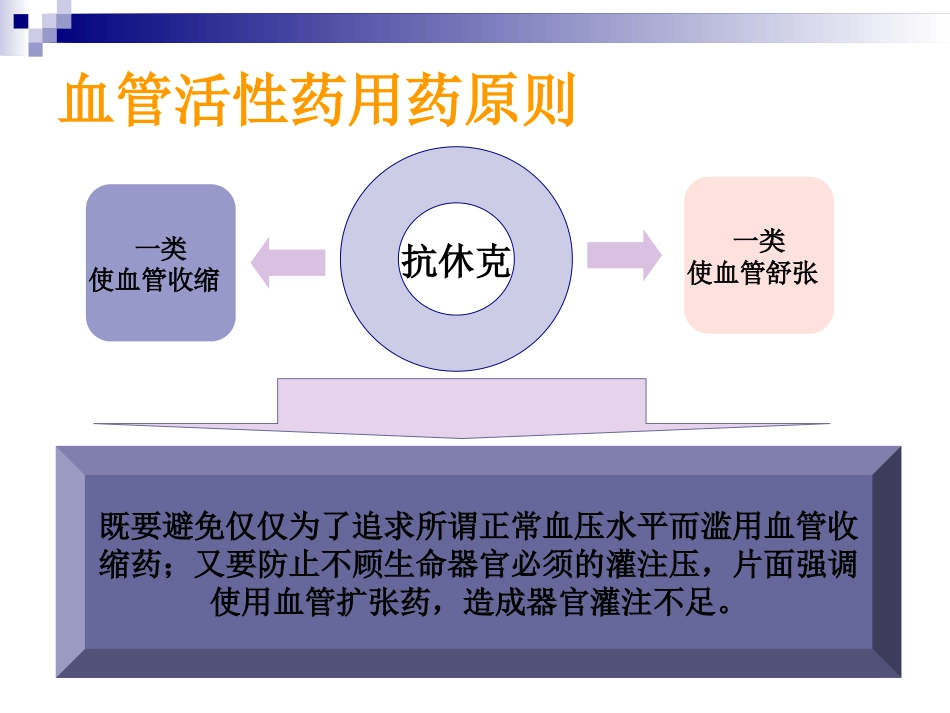 血管活性药物的使用及护理_第11页
