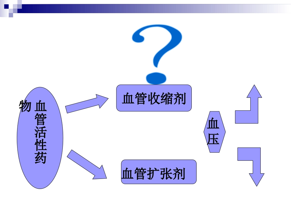 血管活性药物的使用及护理_第6页
