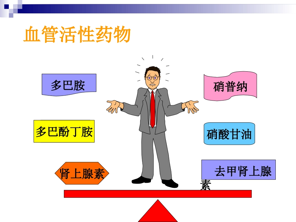 血管活性药物的使用及护理_第7页