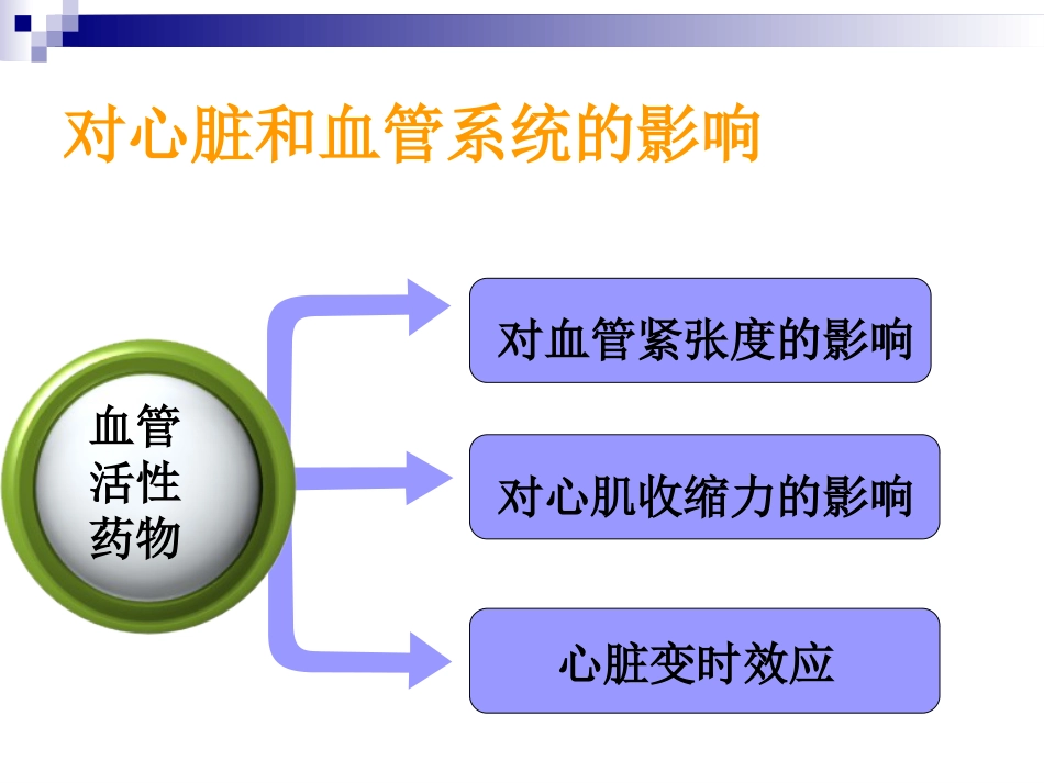 血管活性药物的使用及护理_第9页