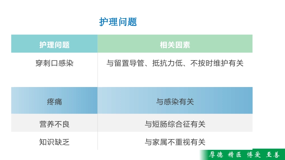 一例患儿PICC置管管口局部感染疑难病历讨论_第10页