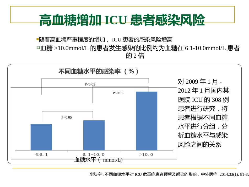 危重症患者的血糖精细化管理_第10页