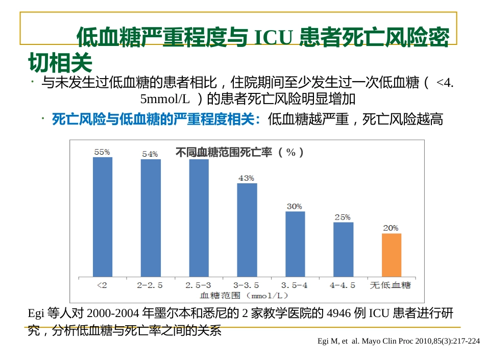 危重症患者的血糖精细化管理_第12页