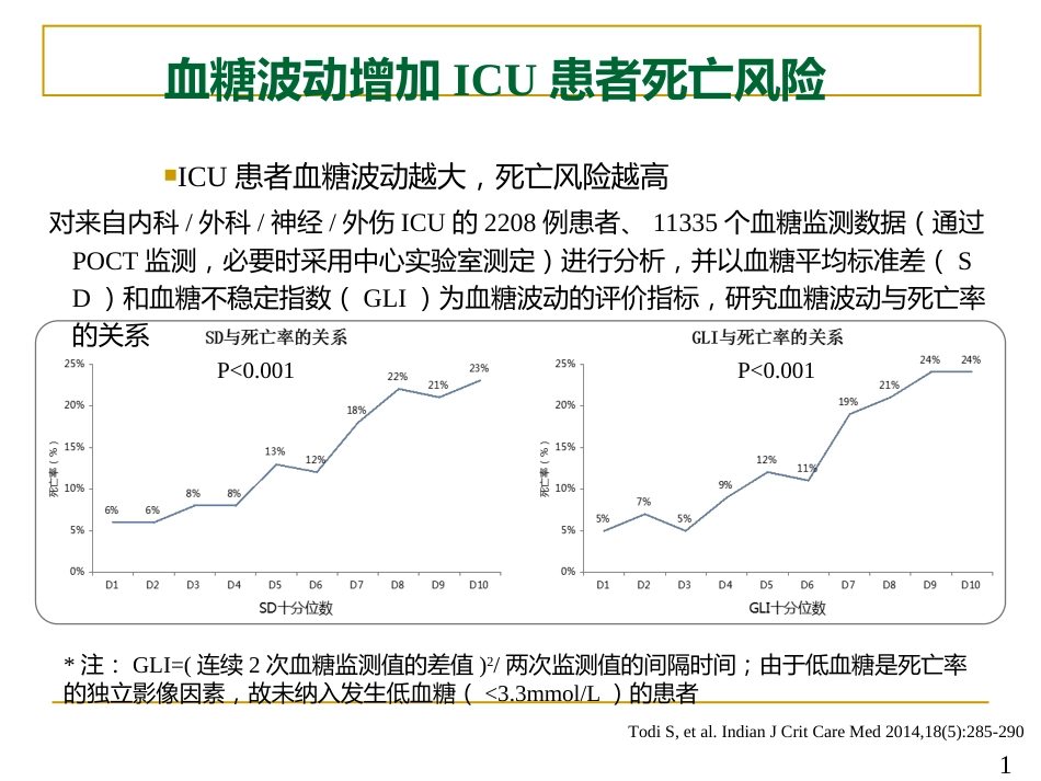 危重症患者的血糖精细化管理_第15页