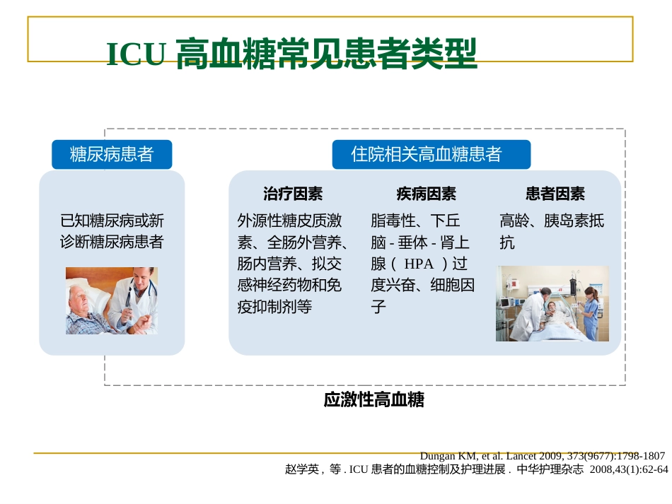 危重症患者的血糖精细化管理_第4页
