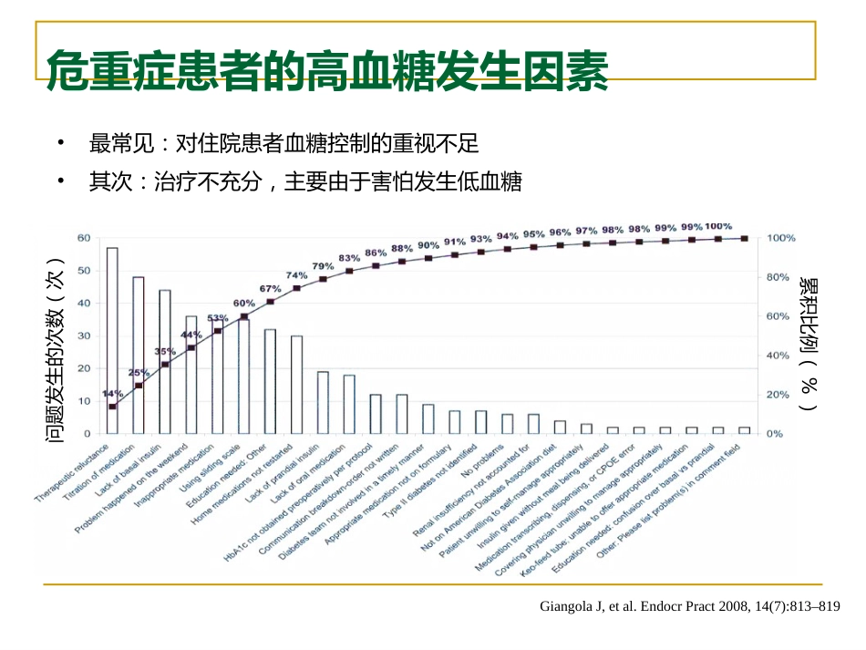 危重症患者的血糖精细化管理_第6页