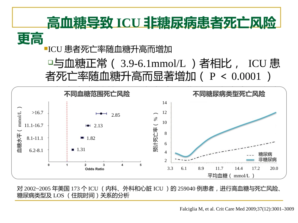 危重症患者的血糖精细化管理_第7页