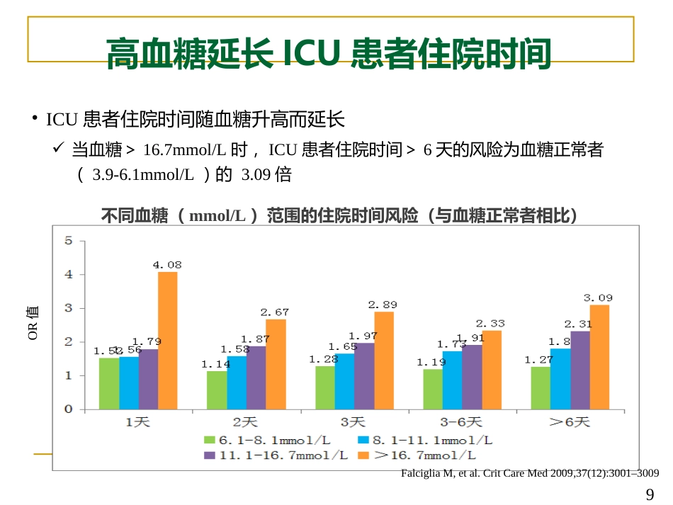 危重症患者的血糖精细化管理_第9页