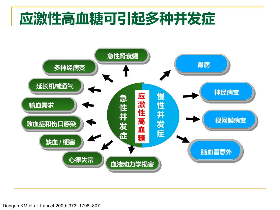 危重症患者的血糖管理_第10页