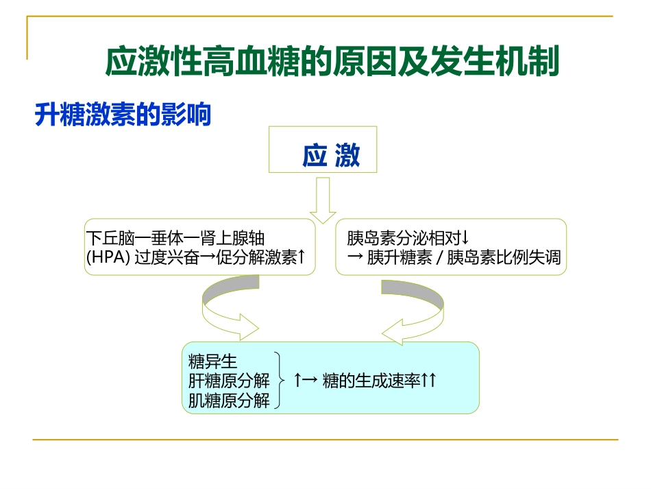 危重症患者的血糖管理_第13页