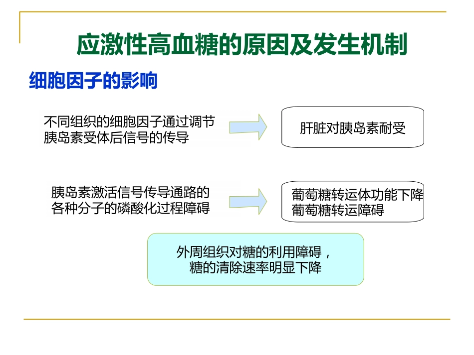 危重症患者的血糖管理_第14页