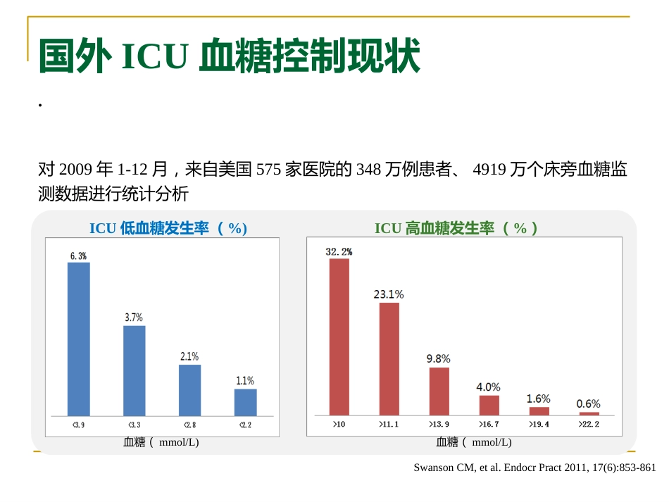 危重症患者的血糖管理_第6页