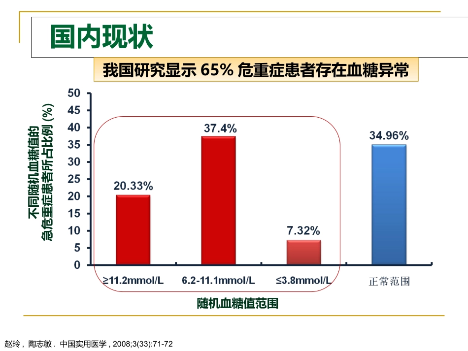 危重症患者的血糖管理_第7页