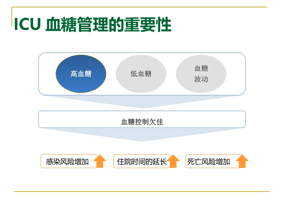 危重症患者的血糖管理_第9页