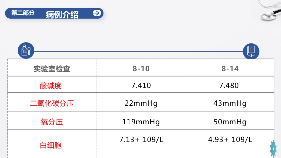 一例重症肺炎合并呼吸衰竭患者的个案护理_第10页
