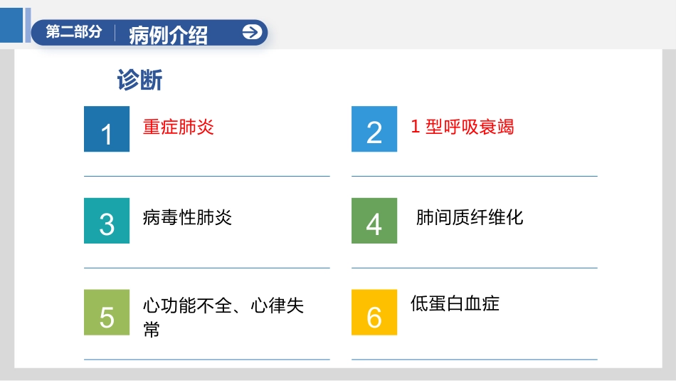 一例重症肺炎合并呼吸衰竭患者的个案护理_第11页