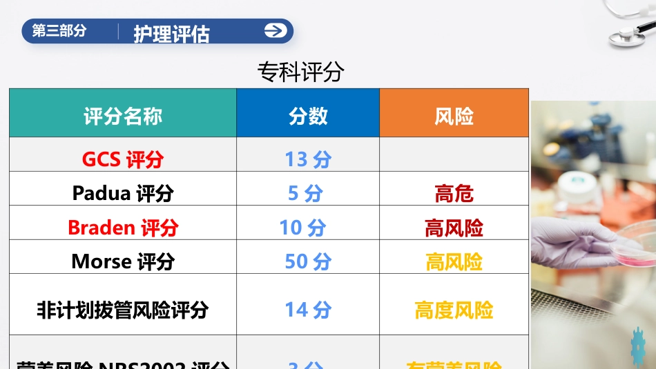一例重症肺炎合并呼吸衰竭患者的个案护理_第15页