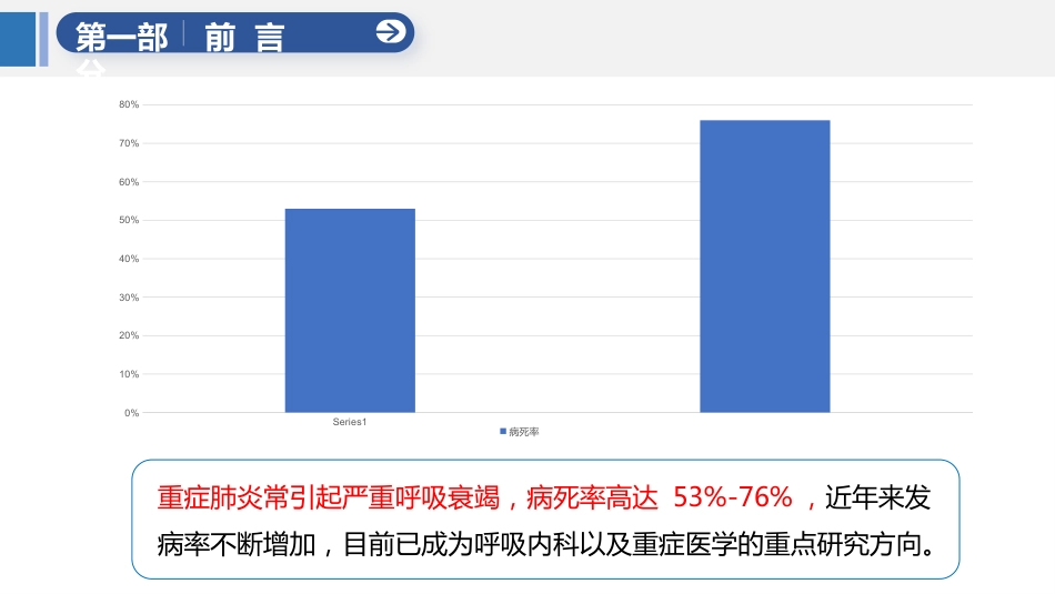 一例重症肺炎合并呼吸衰竭患者的个案护理_第4页