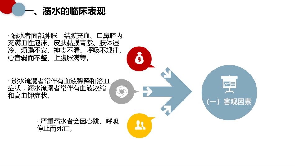 应急救援与现场处_第12页