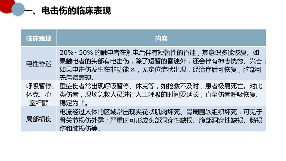 应急救援与现场处_第7页