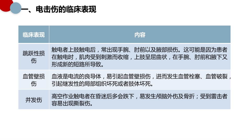 应急救援与现场处_第8页